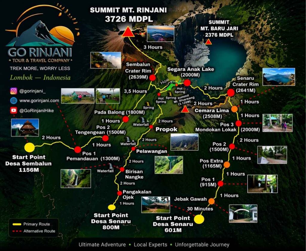 Mount Rinjani trekking routes guide showing Senaru Route, Sembalun Route, and Torean Route with scenic mountain trails, crater rim views, summit sunrise, waterfalls, and Segara Anak Lake in Lombok Indonesia