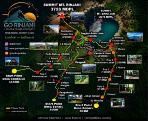 Mount Rinjani trekking routes guide showing Senaru Route, Sembalun Route, and Torean Route with scenic mountain trails, crater rim views, summit sunrise, waterfalls, and Segara Anak Lake in Lombok Indonesia